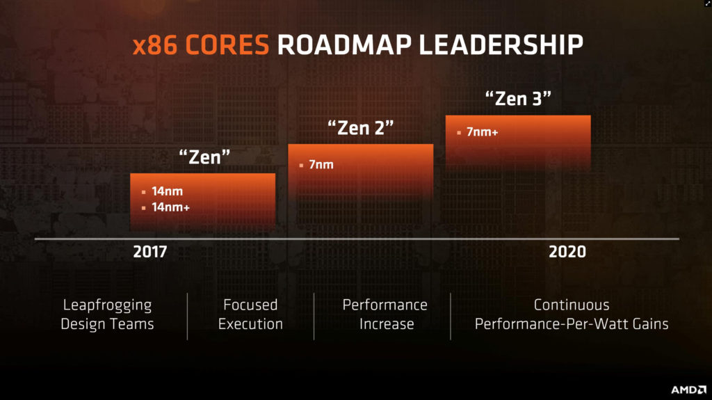 AMD Ryzen 2000 серии будет основан на улучшенном 14-нм техпроцессе