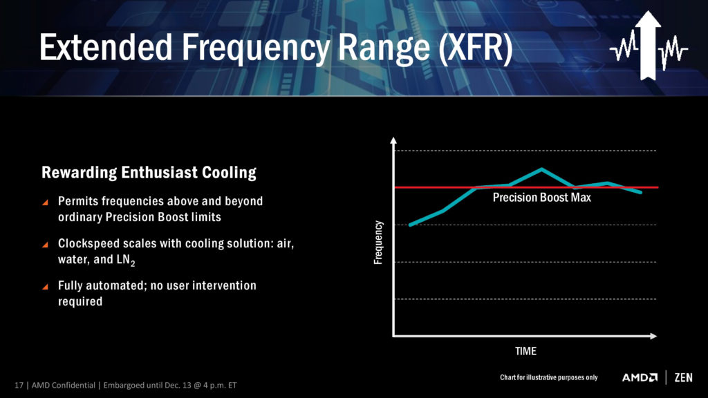 Индекс "X" в новых процессорах AMD обозначает наличие технологии XFR