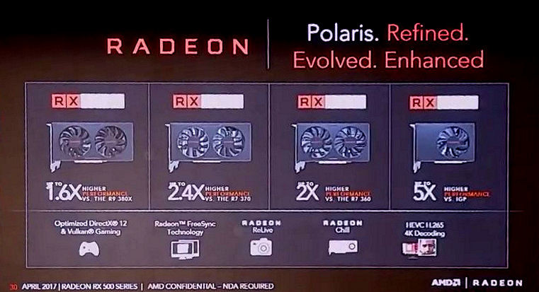 AMD серии RX 500