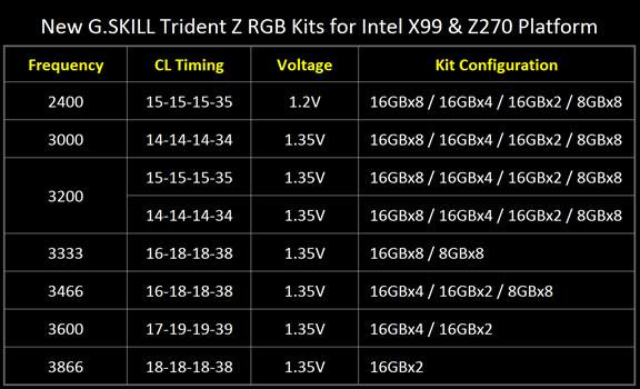 G.SKILL Trident Z RGB DDR4-3333 МГц