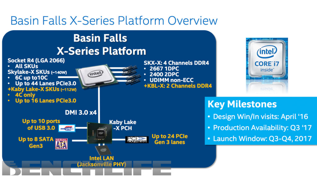 Intel-X299-Basin-Falls