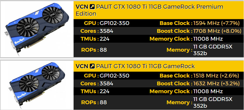 Palit представила GeForce GTX 1080 Ti GameRock