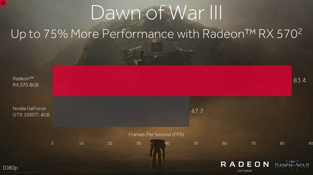 Radeon Software Crimson ReLive Edition 17.4.4 для Dawn of War III