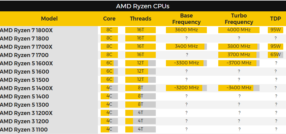 результаты тестов процессора Ryzen 7 1700X