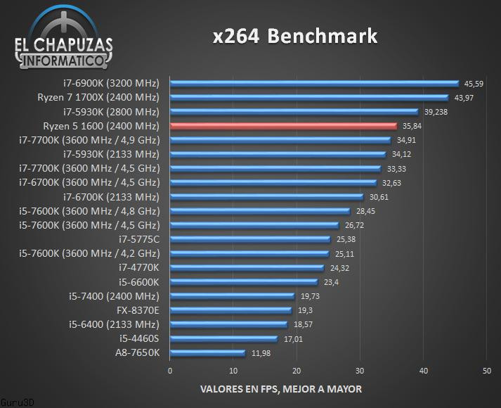 x256 AMD Ryzen 5 1600