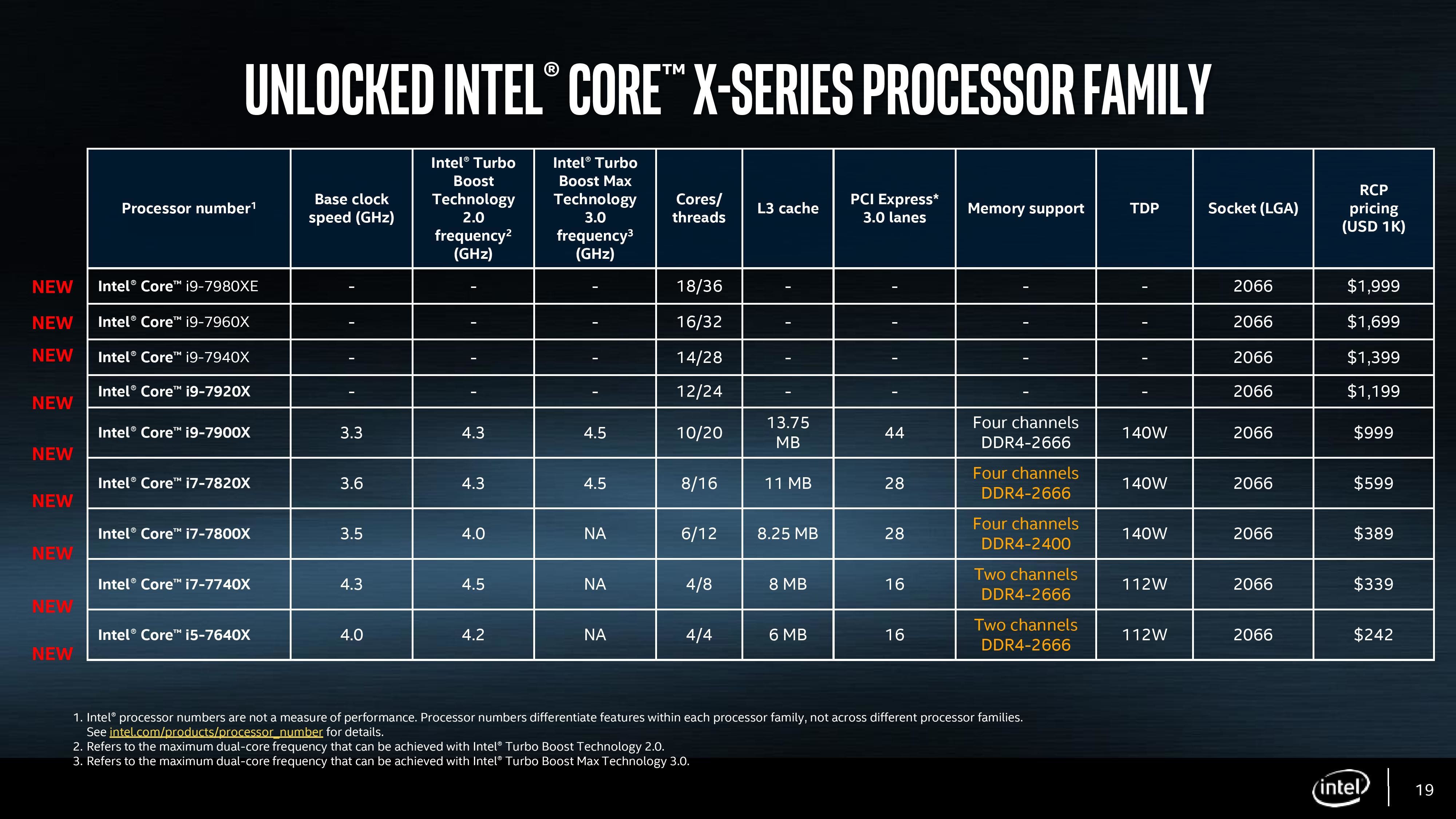 Еще раз о сроках анонса Intel Core X HEDT процессоров и материнских платах на базе чипсета X299
