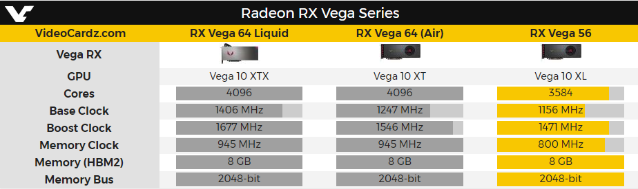 Результаты производительности AMD Radeon RX Vega 56  с BIOS от Vega 64