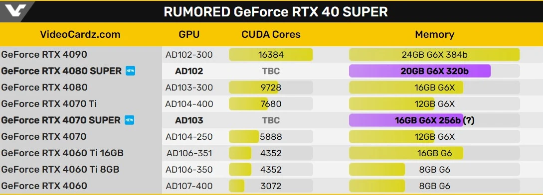Rtx 4080 super expert. RTX 4080 super. RTX 4070 super. 4070ыгзук. 4080 Super NVIDIA.