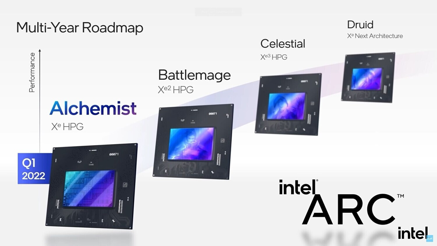 Видеокарты Intel Arc «Battlemage» появились в базе данных SiSoftware Sandra.