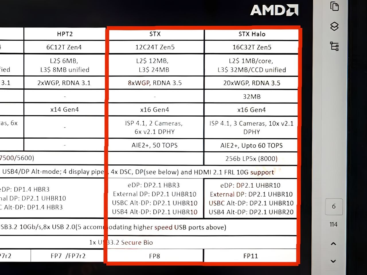 APU AMD Strix Point получат до 12 ядер и 24 потоков, но не будут поддерживать PCIe Gen 5.